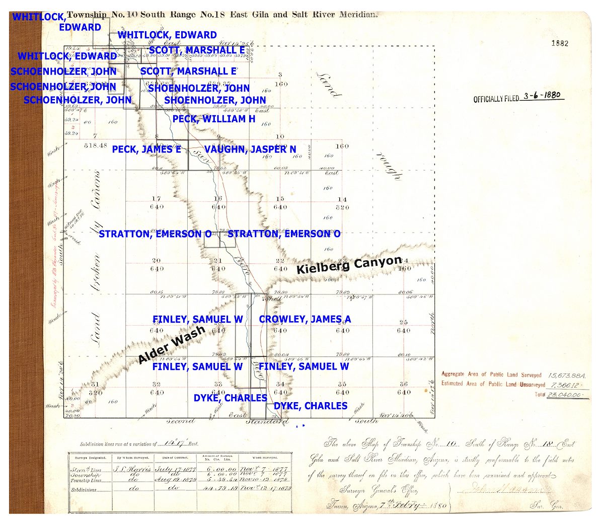 Original Survey of 10 South 18 East Along the San Pedro River